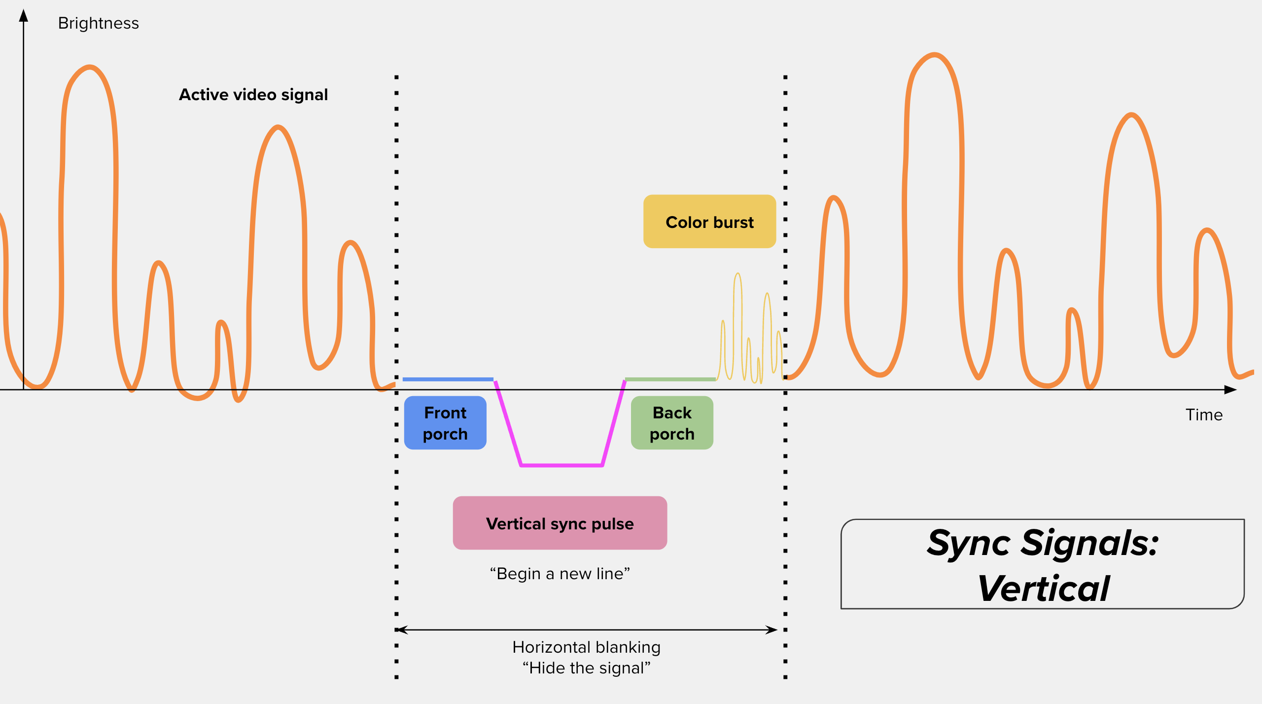 Diagram showing how a black-and-white camera captures light through a lens, which hits a photosensitive plate, which is scanned