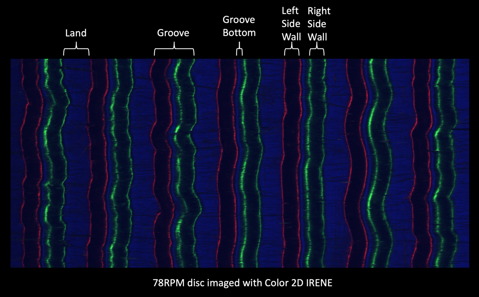 Three color, two-dimensional image of a 78 rpm shellac disc taken by the IRENE System.