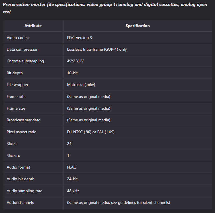 Screen capture of NYPL's media file specifications