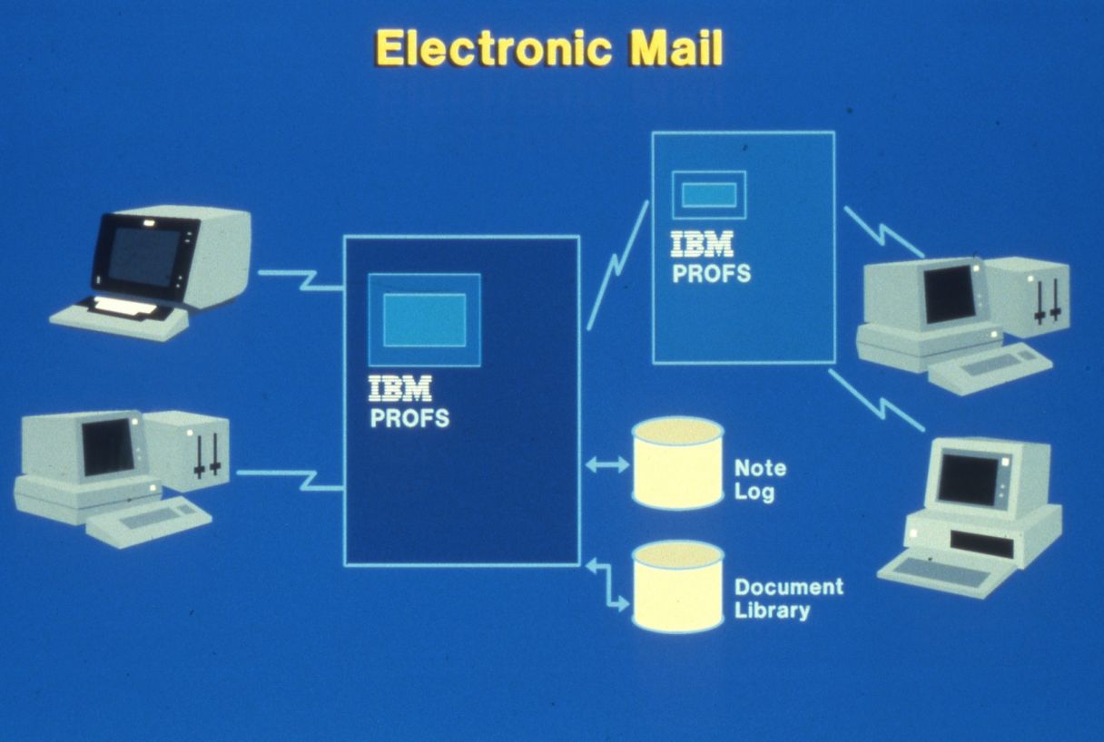 Vintage IBM diagram of the PROFS system's handling of Electronic Mail